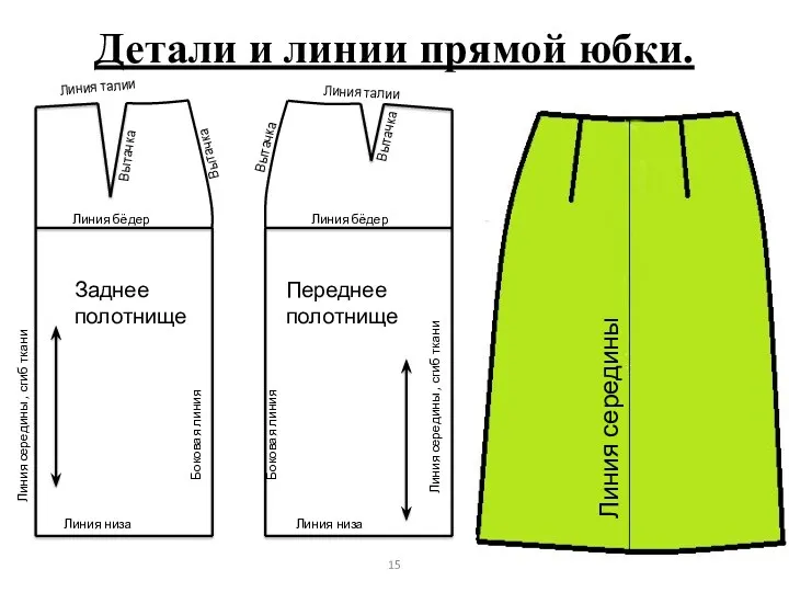 Детали и линии прямой юбки. Линия середины , сгиб ткани