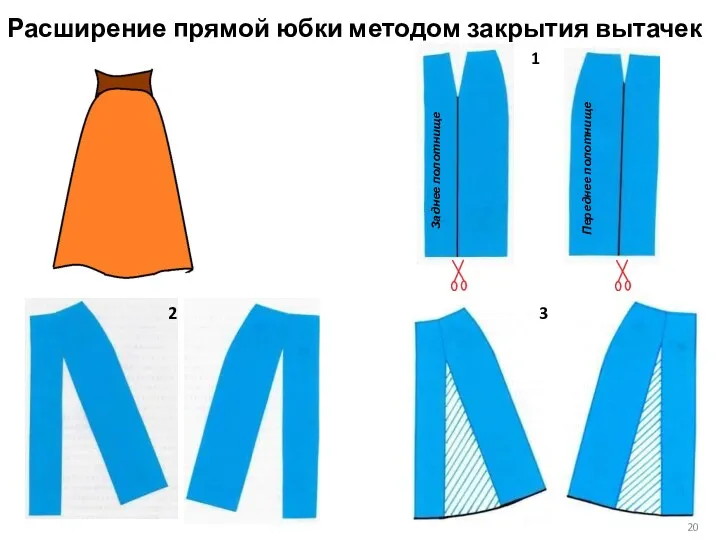 Расширение прямой юбки методом закрытия вытачек