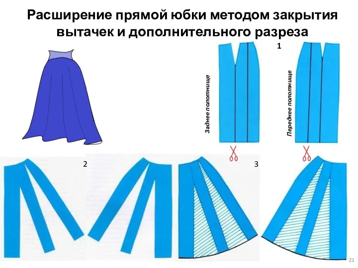 Расширение прямой юбки методом закрытия вытачек и дополнительного разреза Переднее полотнище Заднее полотнище