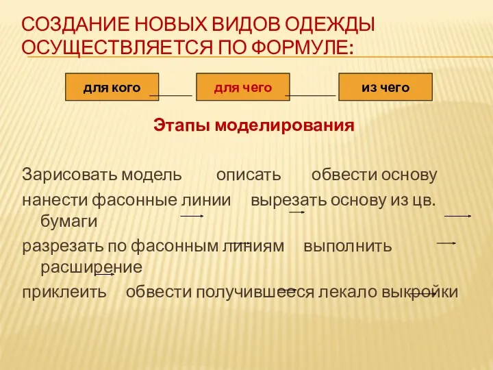 СОЗДАНИЕ НОВЫХ ВИДОВ ОДЕЖДЫ ОСУЩЕСТВЛЯЕТСЯ ПО ФОРМУЛЕ: Этапы моделирования Зарисовать