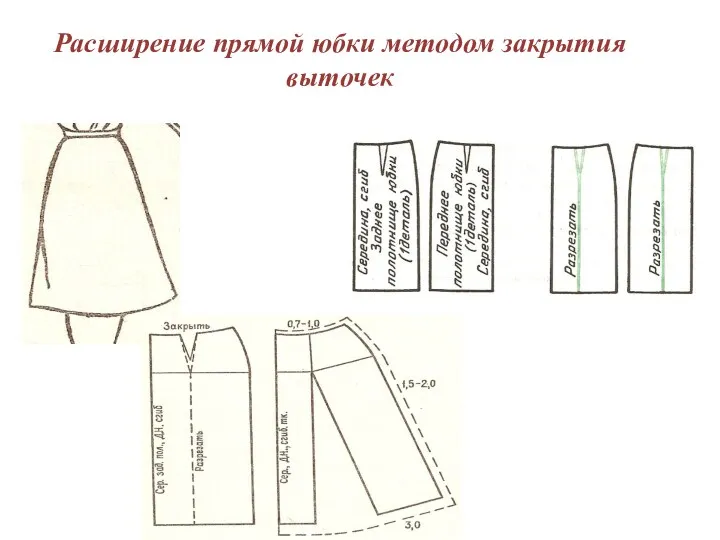 Расширение прямой юбки методом закрытия выточек