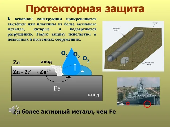 Протекторная защита анод Fe О2 О2 Zn - 2е- →