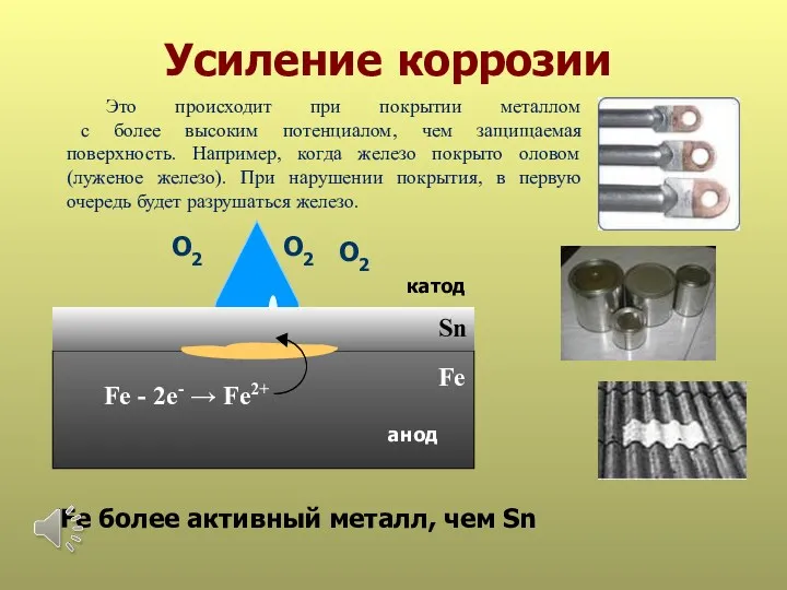 Усиление коррозии Sn анод катод Fe - 2е- → Fe2+