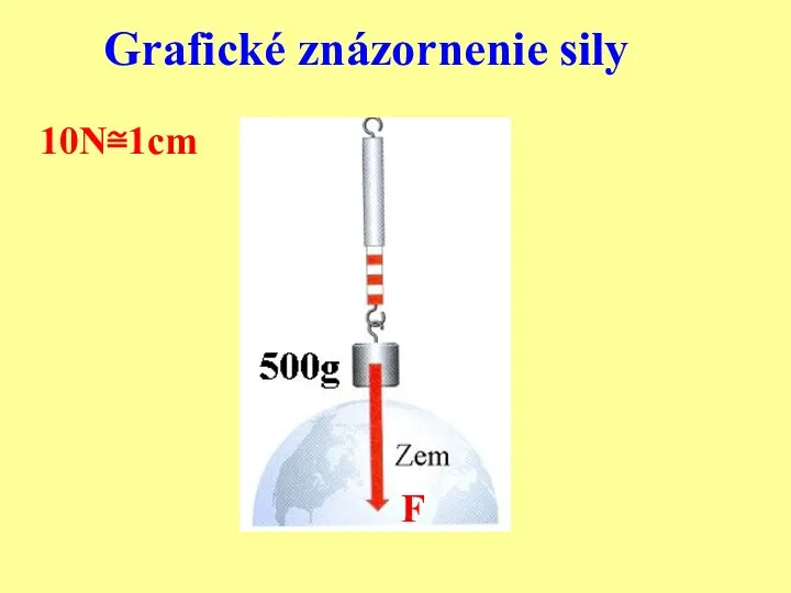 Grafické znázornenie sily 10N≅1cm F