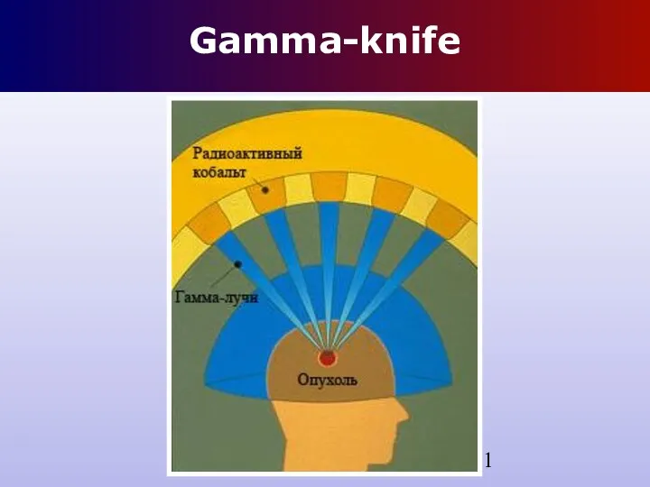 Gamma-knife