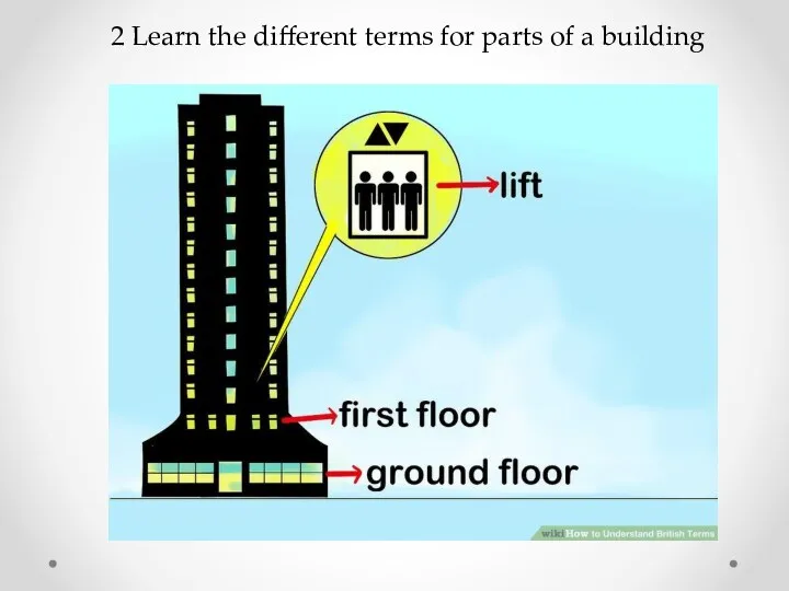 2 Learn the different terms for parts of a building