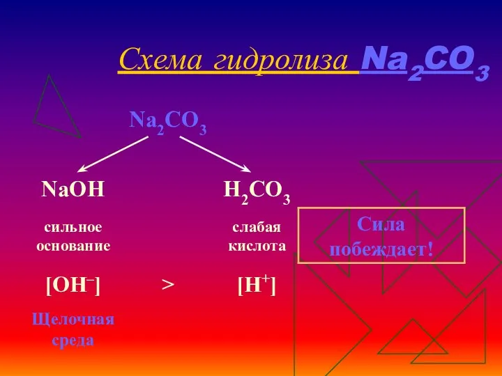 Схема гидролиза Na2CO3