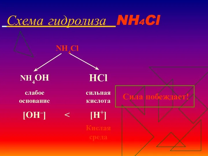 Схема гидролиза NH4Cl