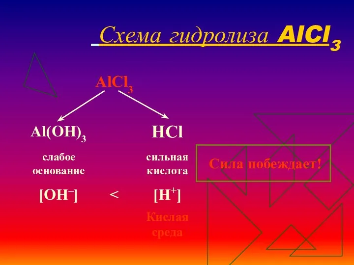 Схема гидролиза AlCl3