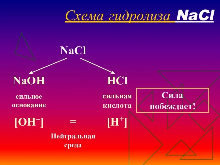 Схема гидролиза NaCl