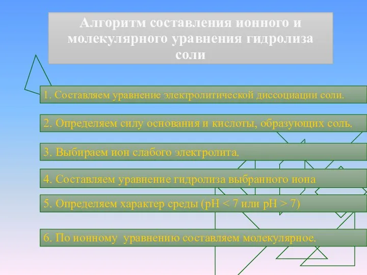 Алгоритм составления ионного и молекулярного уравнения гидролиза соли 1. Составляем