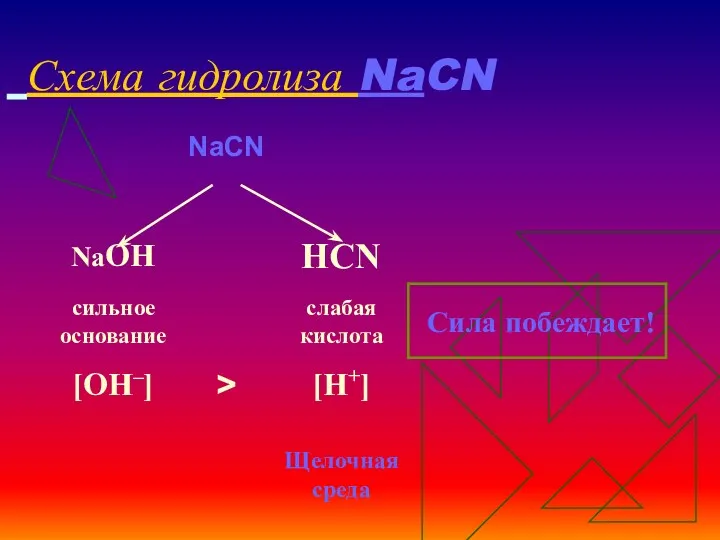 Схема гидролиза NaCN