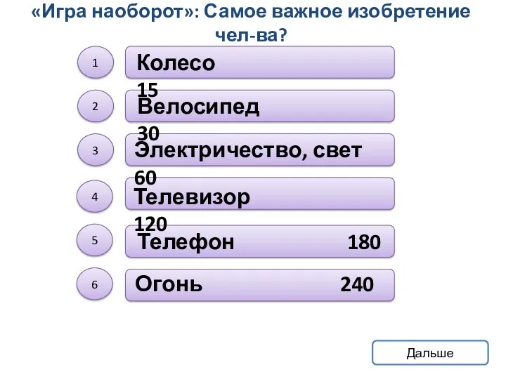 1 2 3 4 5 6 Колесо 15 Велосипед 30