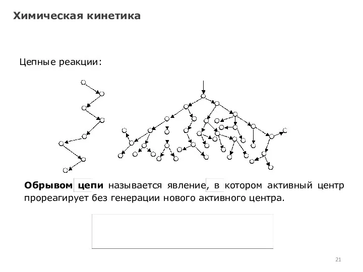 Химическая кинетика Цепные реакции: Обрывом цепи называется явление, в котором