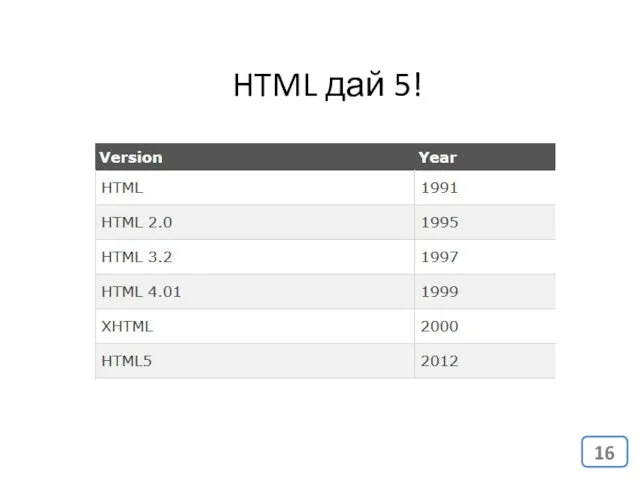 HTML дай 5!