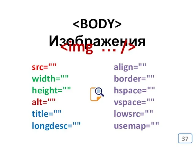 Изображения src="" width="" height="" alt="" title="" longdesc="" align="" border="" hspace="" vspace="" lowsrc="" usemap=""