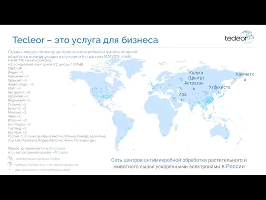 - действующие центры Tecleor - центры Tecleor на этапе проектирования - другие аналогичные