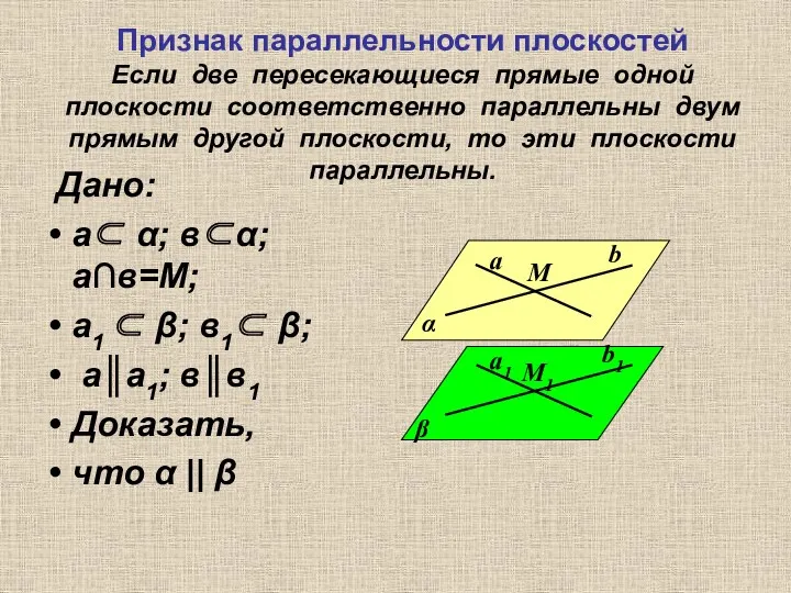 Признак параллельности плоскостей Если две пересекающиеся прямые одной плоскости соответственно параллельны двум прямым