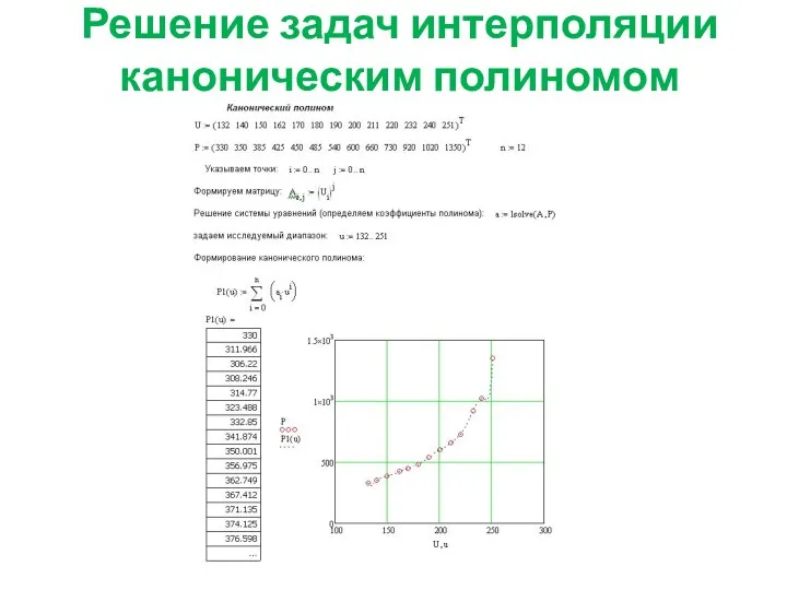 Решение задач интерполяции каноническим полиномом