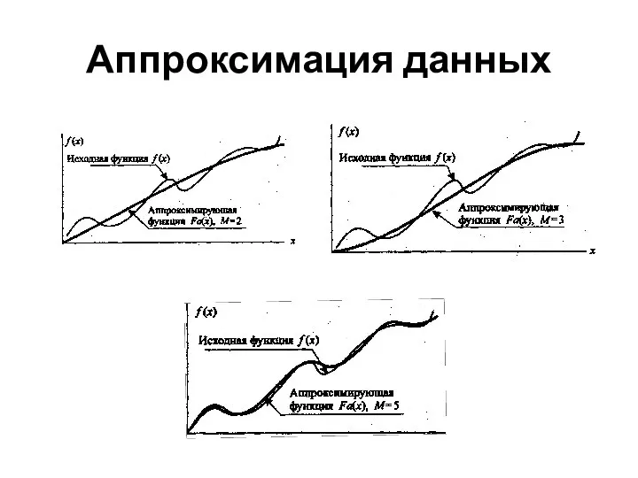 Аппроксимация данных