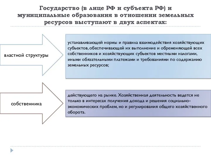 Государство (в лице РФ и субъекта РФ) и муниципальные образования