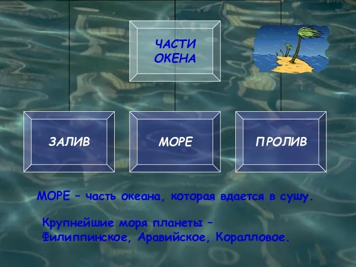 МОРЕ – часть океана, которая вдается в сушу. Крупнейшие моря планеты – Филиппинское, Аравийское, Коралловое.