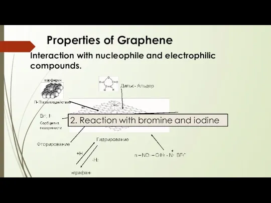 Properties of Graphene Interaction with nucleophile and electrophilic compounds.