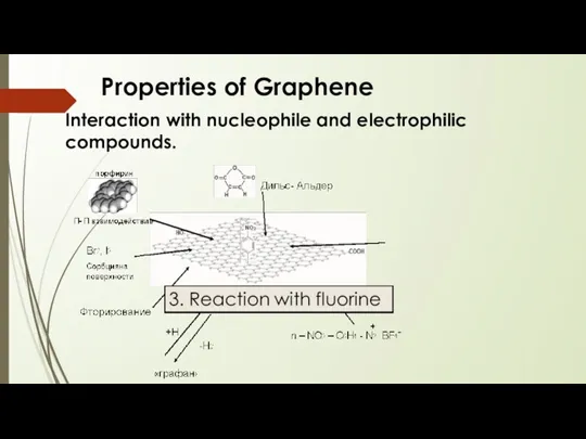 Properties of Graphene Interaction with nucleophile and electrophilic compounds.