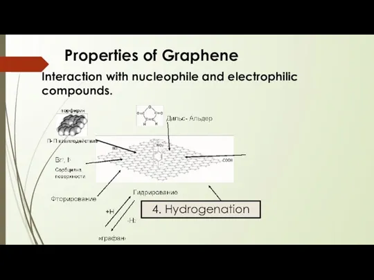 Properties of Graphene Interaction with nucleophile and electrophilic compounds. 4. Hydrogenation