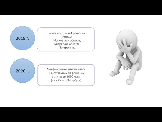 налог введен в 4 регионах: Москва, Московская область, Калужская область,