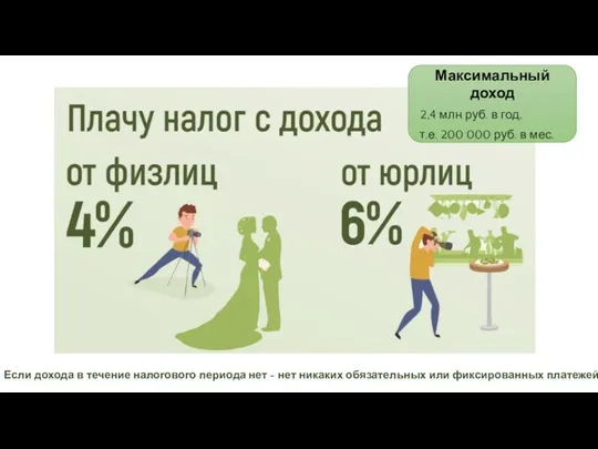 Максимальный доход 2,4 млн руб. в год, т.е. 200 000