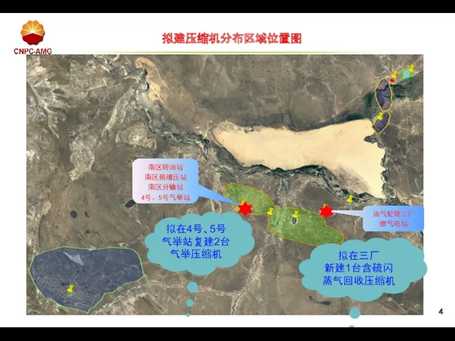 拟建压缩机分布区域位置图 南区转油站 南区预增压站 南区分输站 4号、5号气举站 油气处理三厂 燃气电站 拟在4号、5号气举站复建2台气举压缩机 拟在三厂 新建1台含硫闪蒸气回收压缩机