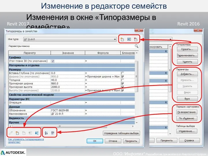 ООО "Инфотех" Разработка презентации Анатолий Чуприн Изменение в редакторе семейств