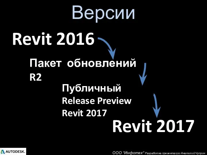Revit 2016 Версии Пакет обновлений R2 Revit 2017 Публичный Release