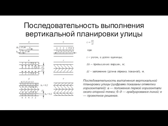 Последовательность выполнения вертикальной планировки улицы Последовательность выполнения вертикальной планировки улицы (цифрами показаны отметки