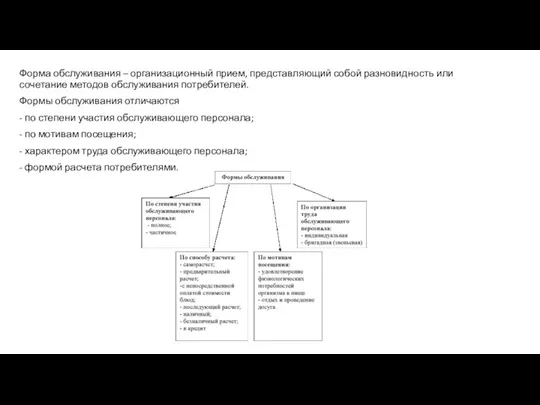 Форма обслуживания – организационный прием, представляющий собой разновидность или сочетание методов обслуживания потребителей.