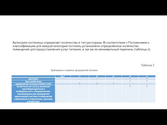 Категория гостиницы определяет количество и тип ресторана. В соответствии с