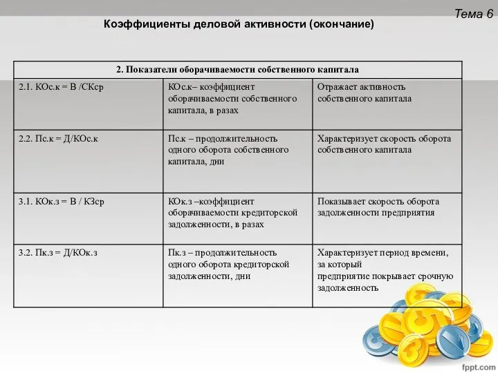 Тема 6 Коэффициенты деловой активности (окончание)