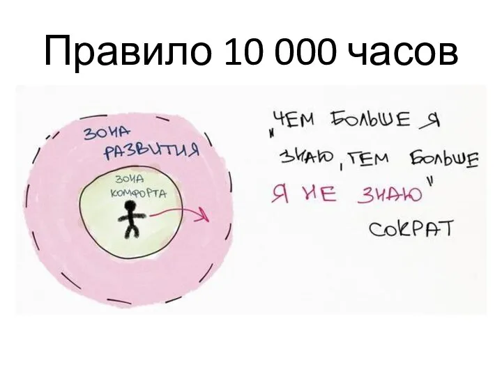 Правило 10 000 часов