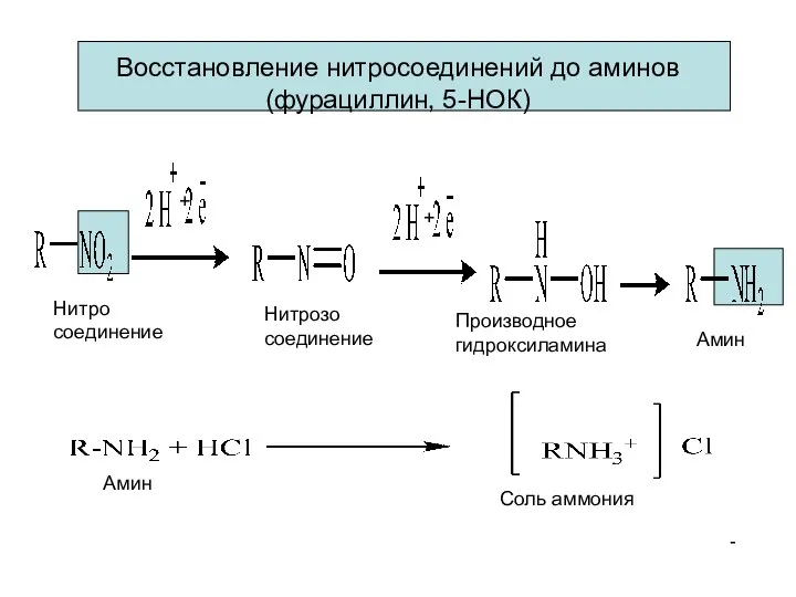 Нитро соединение Нитрозо соединение Производное гидроксиламина Амин Восстановление нитросоединений до