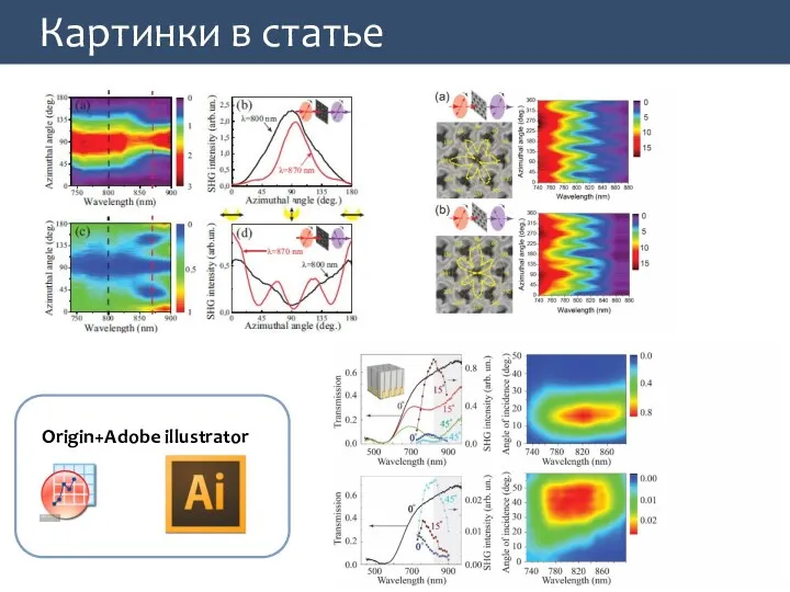 Картинки в статье Origin+Adobe illustrator