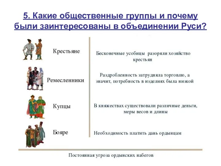 5. Какие общественные группы и почему были заинтересованы в объединении Руси?