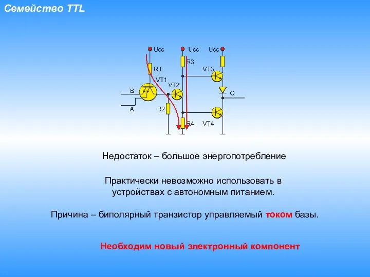 Семейство TTL Недостаток – большое энергопотребление Практически невозможно использовать в устройствах с автономным