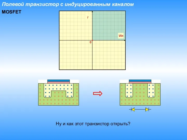 Полевой транзистор с индуцированным каналом MOSFET Ну и как этот транзистор открыть?