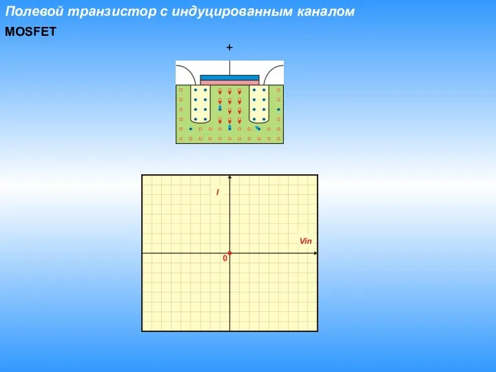 Полевой транзистор с индуцированным каналом MOSFET +