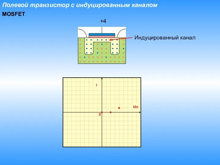 Полевой транзистор с индуцированным каналом MOSFET +4 Индуцированный канал