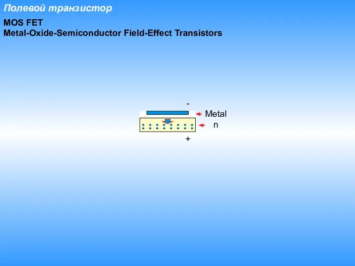 Полевой транзистор MOS FET Metal-Oxide-Semiconductor Field-Effect Transistors n Metal - +
