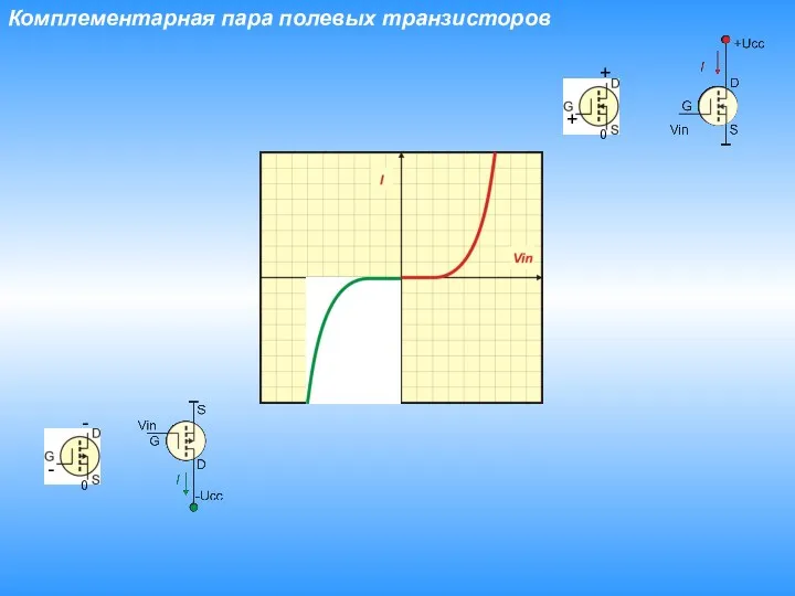 Комплементарная пара полевых транзисторов