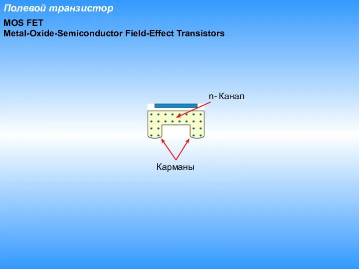 Полевой транзистор MOS FET Metal-Oxide-Semiconductor Field-Effect Transistors Карманы n- Канал
