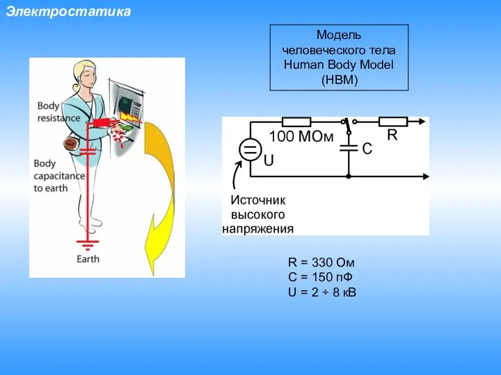 Электростатика Модель человеческого тела Human Body Model (HBM) R = 330 Ом C